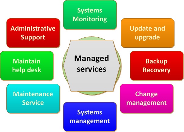 Managed Services vs. In-house IT: Who comes out on top? 1