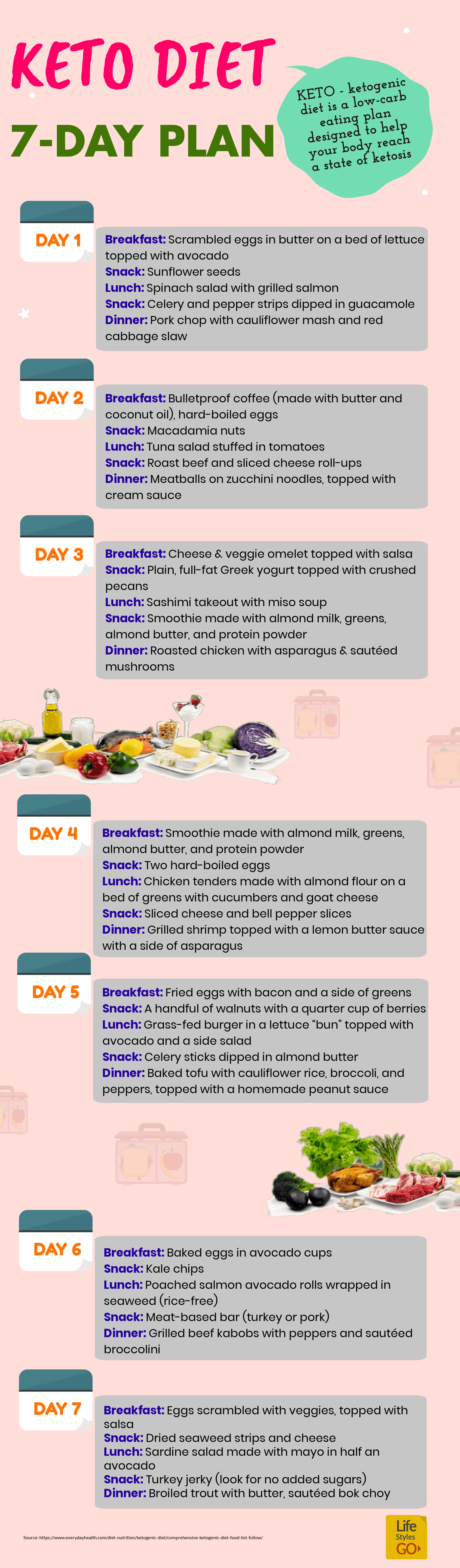  7 day keto diet plan for a week infographic
