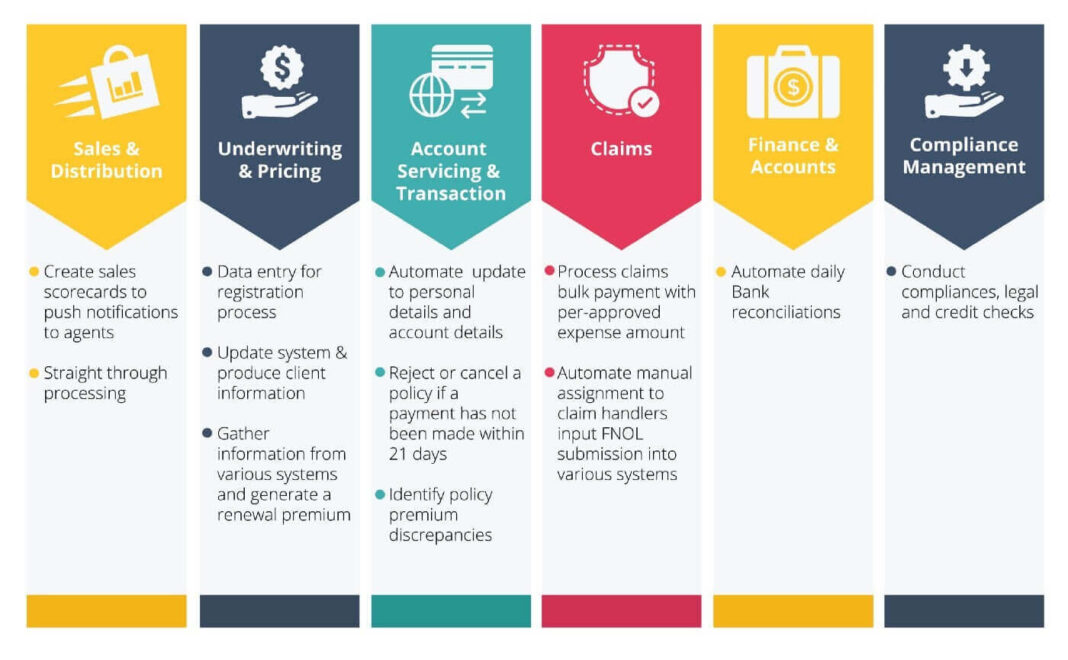 Robotic Process Automation Use Cases With Examples Lifestyles Go 0750