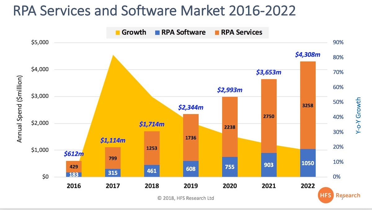 rpa-software-services-2016-2022