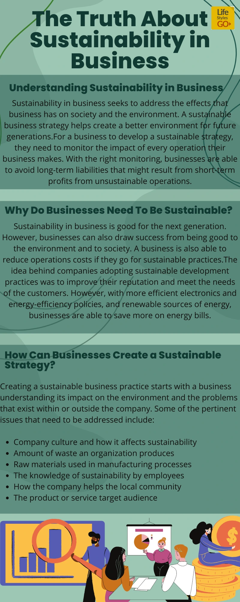 The Truth About Sustainability in Business Infographic