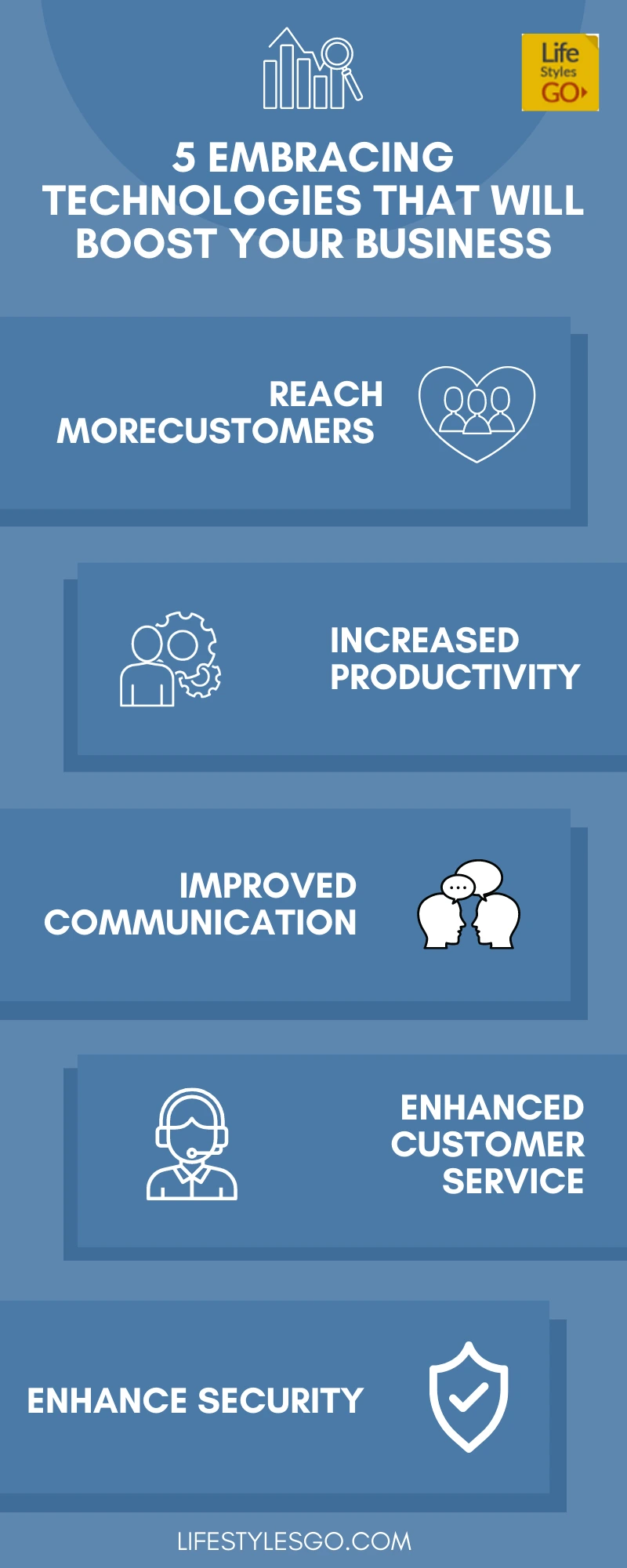 5 Embracing Technologies That Will Boost Your Business Infographic