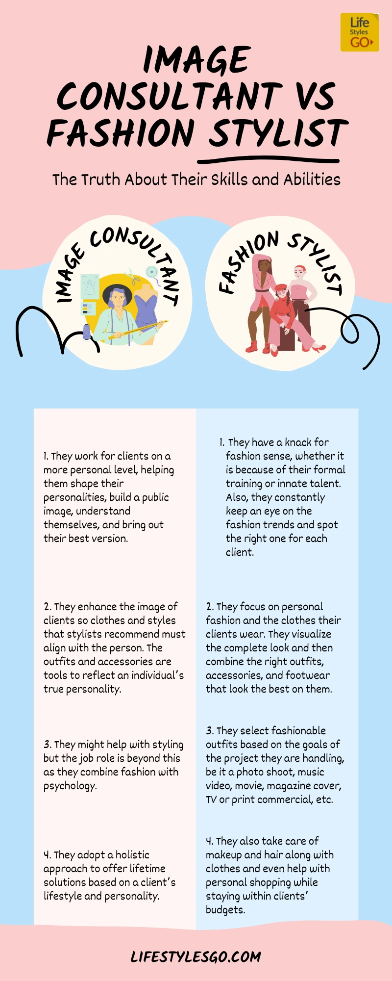 Image Consultant vs Fashion Stylist Infographic